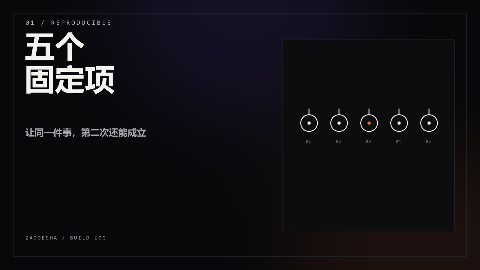 深色封面,左侧写着「五个固定项」,右侧面板里五个旋钮,第三个标为橙色。