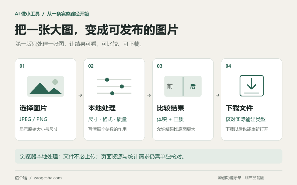 用 AI 做第一个小工具，为什么可以从图片压缩开始？