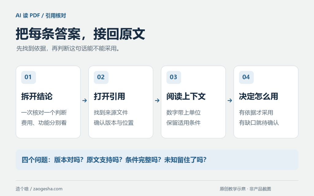 AI 读 PDF 靠谱吗？先用这 4 个问题核对答案