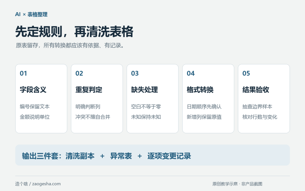 让 AI 清洗 Excel 表格前，先写清这 5 条规则